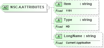 XSD Diagram of NSC.4.ATTRIBUTES in schema fields_xsd (Health Level Seven (HL7))
