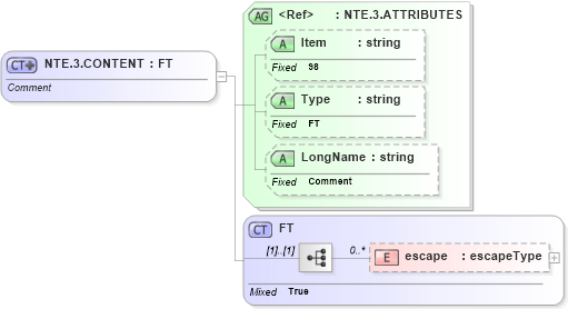 XSD Diagram of NTE.3.CONTENT in schema fields_xsd (Health Level Seven (HL7))