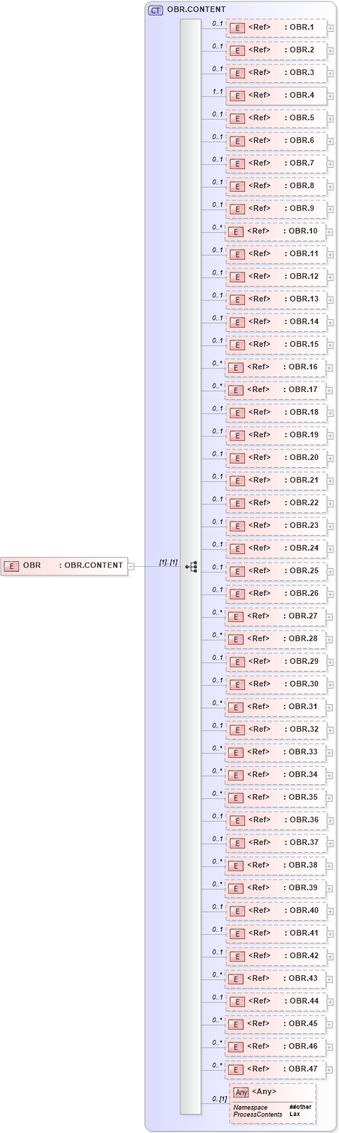 XSD Diagram of OBR in schema segments_xsd (Health Level Seven (HL7))
