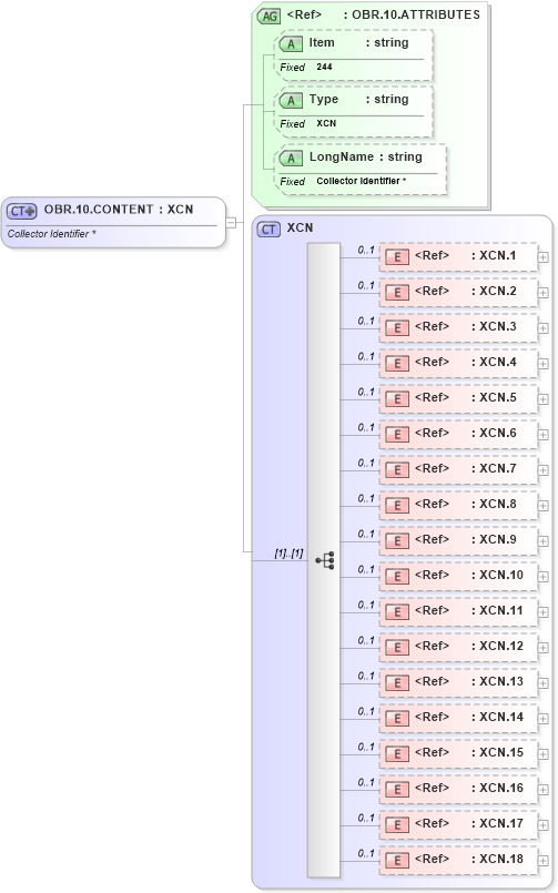 XSD Diagram of OBR.10.CONTENT in schema fields_xsd (Health Level Seven (HL7))