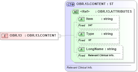 XSD Diagram of OBR.13 in schema fields_xsd (Health Level Seven (HL7))