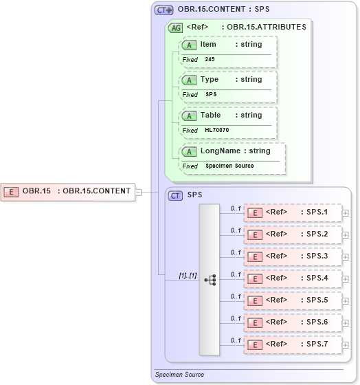 XSD Diagram of OBR.15 in schema fields_xsd (Health Level Seven (HL7))