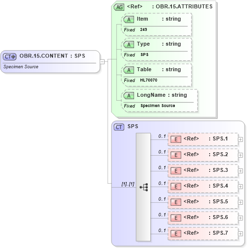 XSD Diagram of OBR.15.CONTENT in schema fields_xsd (Health Level Seven (HL7))