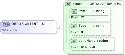 XSD Diagram of OBR.1.CONTENT in schema fields_xsd (Health Level Seven (HL7))