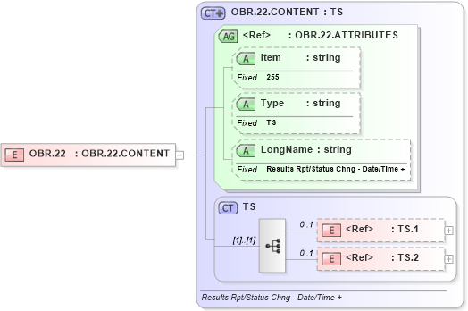 XSD Diagram of OBR.22 in schema fields_xsd (Health Level Seven (HL7))