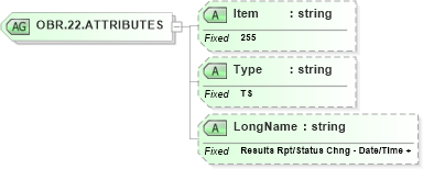 XSD Diagram of OBR.22.ATTRIBUTES in schema fields_xsd (Health Level Seven (HL7))