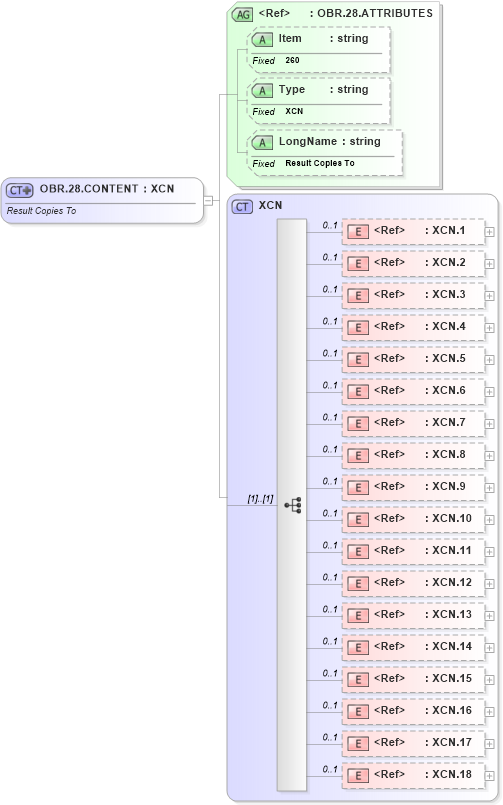 XSD Diagram of OBR.28.CONTENT in schema fields_xsd (Health Level Seven (HL7))