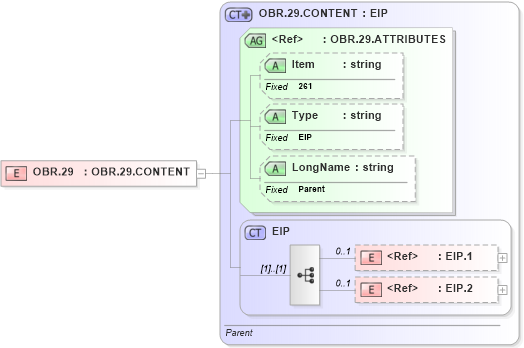 XSD Diagram of OBR.29 in schema fields_xsd (Health Level Seven (HL7))