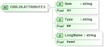 XSD Diagram of OBR.29.ATTRIBUTES in schema fields_xsd (Health Level Seven (HL7))
