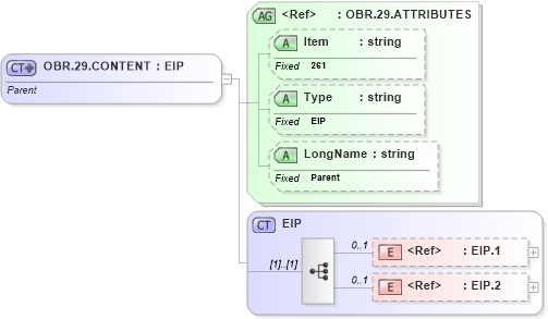 XSD Diagram of OBR.29.CONTENT in schema fields_xsd (Health Level Seven (HL7))