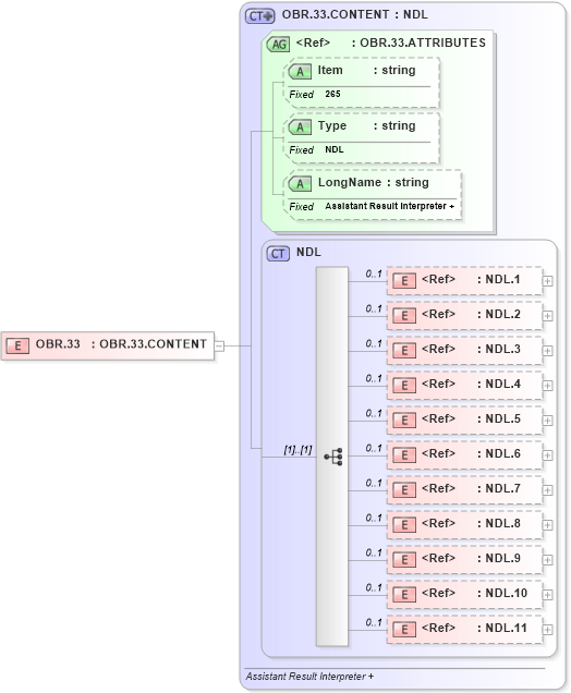 XSD Diagram of OBR.33 in schema fields_xsd (Health Level Seven (HL7))