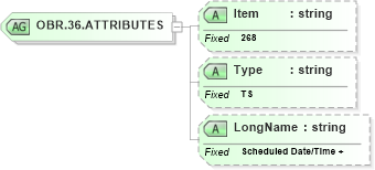 XSD Diagram of OBR.36.ATTRIBUTES in schema fields_xsd (Health Level Seven (HL7))