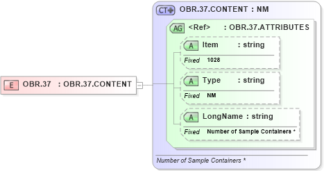 XSD Diagram of OBR.37 in schema fields_xsd (Health Level Seven (HL7))