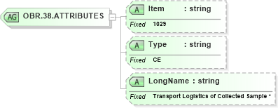 XSD Diagram of OBR.38.ATTRIBUTES in schema fields_xsd (Health Level Seven (HL7))