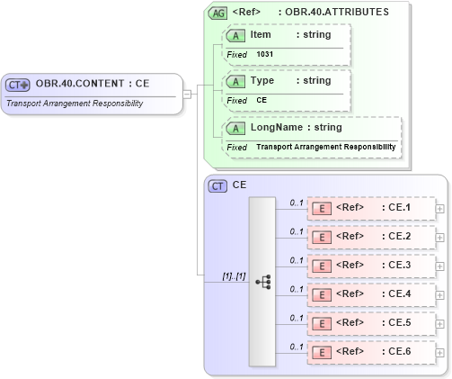 XSD Diagram of OBR.40.CONTENT in schema fields_xsd (Health Level Seven (HL7))