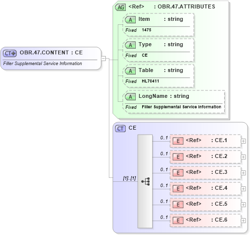 XSD Diagram of OBR.47.CONTENT in schema fields_xsd (Health Level Seven (HL7))