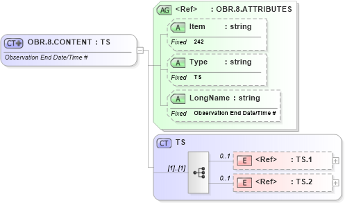 XSD Diagram of OBR.8.CONTENT in schema fields_xsd (Health Level Seven (HL7))