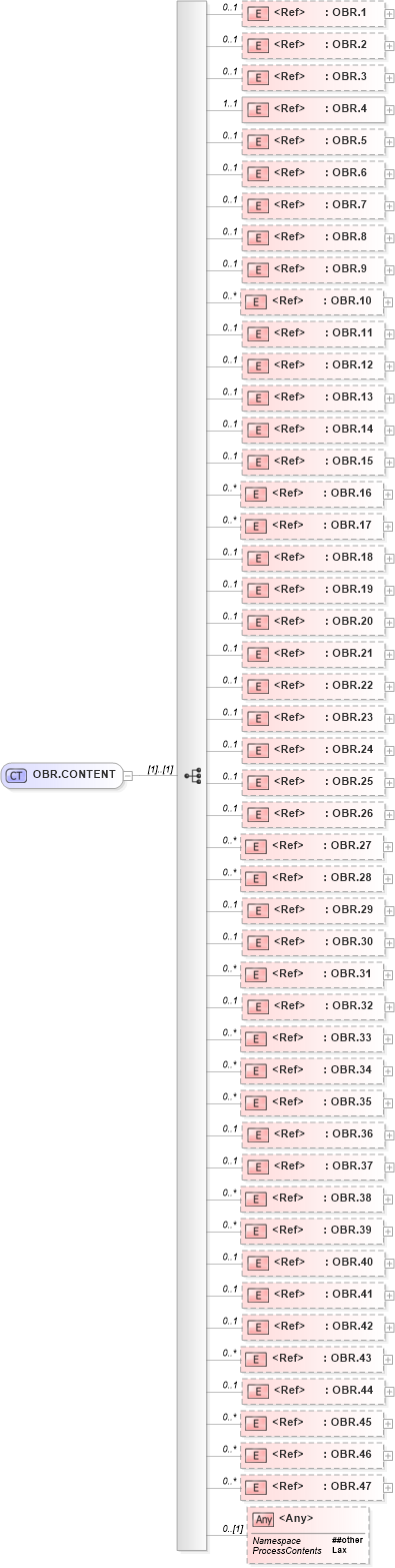 XSD Diagram of OBR.CONTENT in schema segments_xsd (Health Level Seven (HL7))