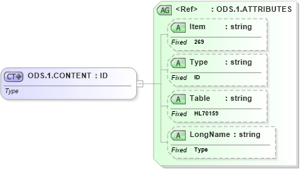 XSD Diagram of ODS.1.CONTENT in schema fields_xsd (Health Level Seven (HL7))