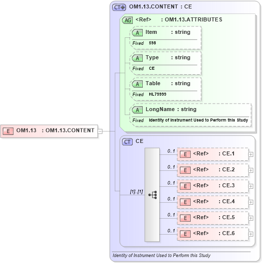 XSD Diagram of OM1.13 in schema fields_xsd (Health Level Seven (HL7))