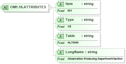 XSD Diagram of OM1.16.ATTRIBUTES in schema fields_xsd (Health Level Seven (HL7))