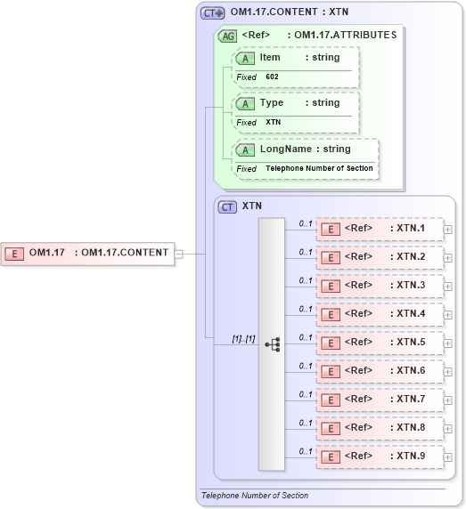 XSD Diagram of OM1.17 in schema fields_xsd (Health Level Seven (HL7))