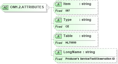 XSD Diagram of OM1.2.ATTRIBUTES in schema fields_xsd (Health Level Seven (HL7))