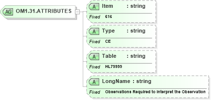XSD Diagram of OM1.31.ATTRIBUTES in schema fields_xsd (Health Level Seven (HL7))