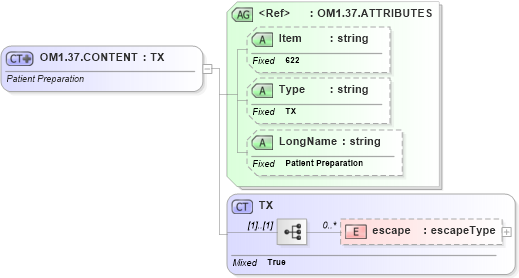 XSD Diagram of OM1.37.CONTENT in schema fields_xsd (Health Level Seven (HL7))