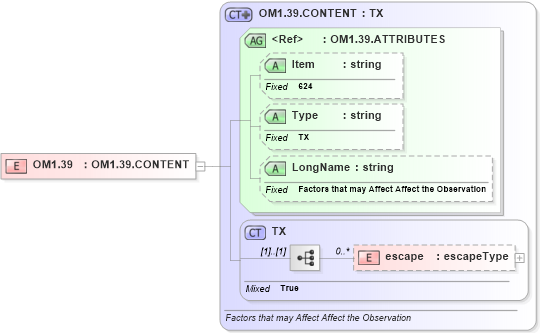 XSD Diagram of OM1.39 in schema fields_xsd (Health Level Seven (HL7))