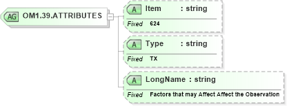 XSD Diagram of OM1.39.ATTRIBUTES in schema fields_xsd (Health Level Seven (HL7))