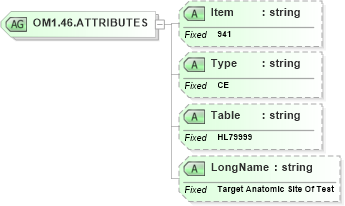XSD Diagram of OM1.46.ATTRIBUTES in schema fields_xsd (Health Level Seven (HL7))