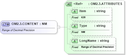 XSD Diagram of OM2.3.CONTENT in schema fields_xsd (Health Level Seven (HL7))