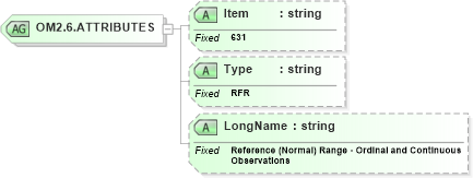 XSD Diagram of OM2.6.ATTRIBUTES in schema fields_xsd (Health Level Seven (HL7))