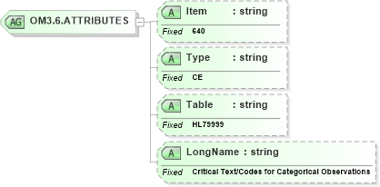 XSD Diagram of OM3.6.ATTRIBUTES in schema fields_xsd (Health Level Seven (HL7))