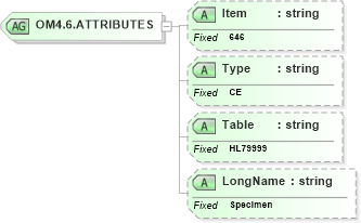 XSD Diagram of OM4.6.ATTRIBUTES in schema fields_xsd (Health Level Seven (HL7))