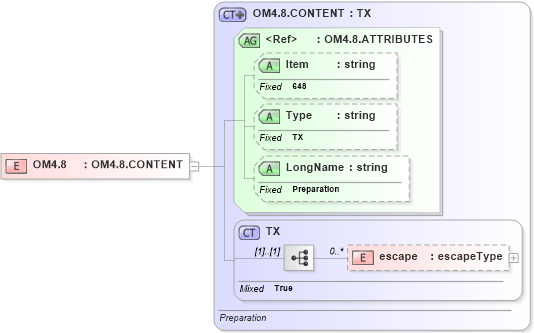 XSD Diagram of OM4.8 in schema fields_xsd (Health Level Seven (HL7))