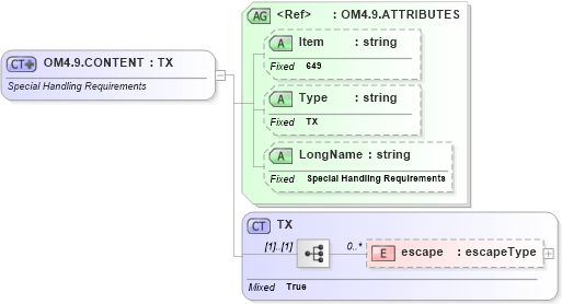 XSD Diagram of OM4.9.CONTENT in schema fields_xsd (Health Level Seven (HL7))