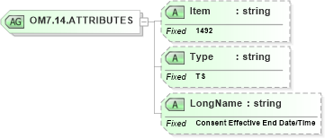 XSD Diagram of OM7.14.ATTRIBUTES in schema fields_xsd (Health Level Seven (HL7))