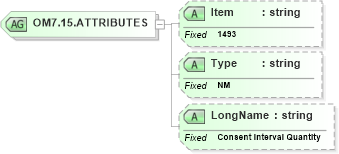 XSD Diagram of OM7.15.ATTRIBUTES in schema fields_xsd (Health Level Seven (HL7))