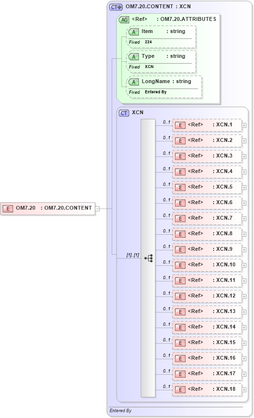 XSD Diagram of OM7.20 in schema fields_xsd (Health Level Seven (HL7))