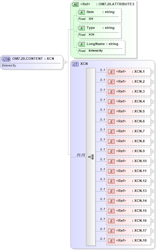 XSD Diagram of OM7.20.CONTENT in schema fields_xsd (Health Level Seven (HL7))