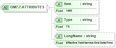 XSD Diagram of OM7.7.ATTRIBUTES in schema fields_xsd (Health Level Seven (HL7))