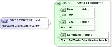 XSD Diagram of OM7.8.CONTENT in schema fields_xsd (Health Level Seven (HL7))