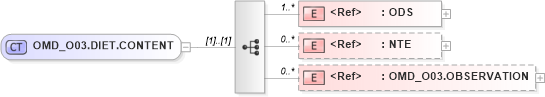 XSD Diagram of OMD_O03.DIET.CONTENT in schema omd_o03_xsd (Health Level Seven (HL7))