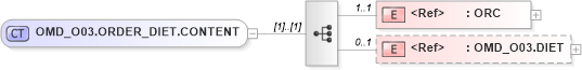 XSD Diagram of OMD_O03.ORDER_DIET.CONTENT in schema omd_o03_xsd (Health Level Seven (HL7))