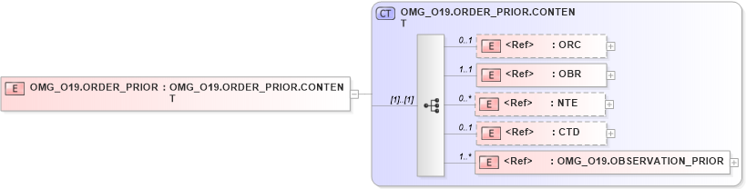 XSD Diagram of OMG_O19.ORDER_PRIOR in schema omg_o19_xsd (Health Level Seven (HL7))
