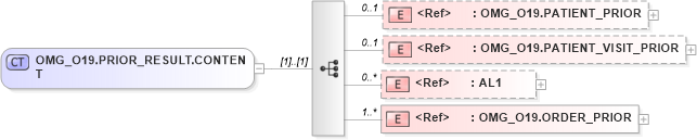 XSD Diagram of OMG_O19.PRIOR_RESULT.CONTENT in schema omg_o19_xsd (Health Level Seven (HL7))