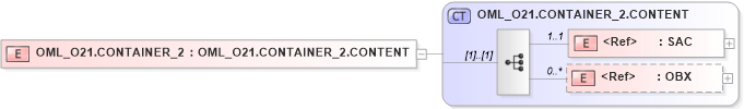 XSD Diagram of OML_O21.CONTAINER_2 in schema oml_o21_xsd (Health Level Seven (HL7))