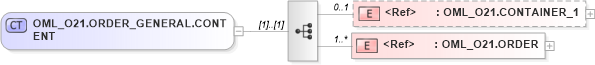 XSD Diagram of OML_O21.ORDER_GENERAL.CONTENT in schema oml_o21_xsd (Health Level Seven (HL7))